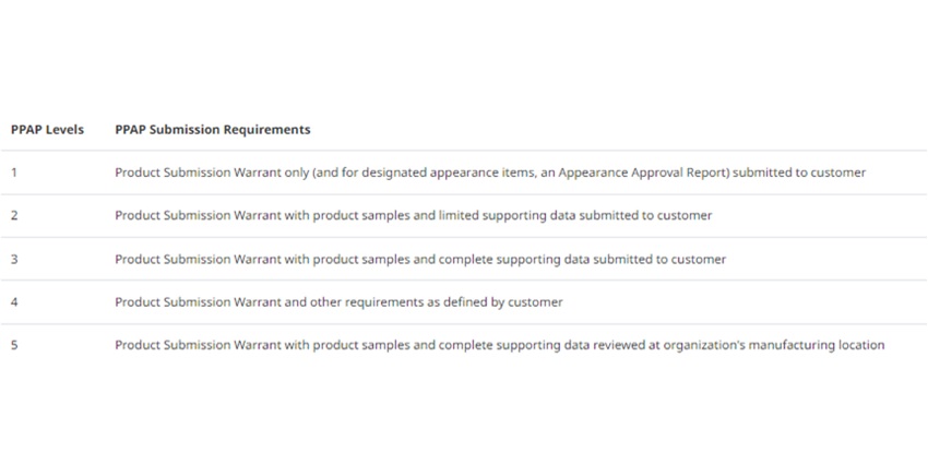 data and sample